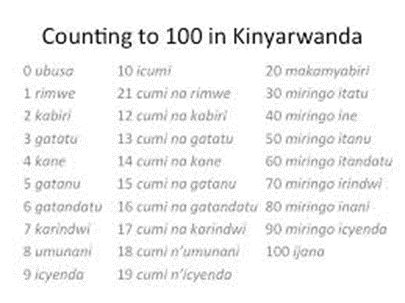 Ruanda Sprache 2